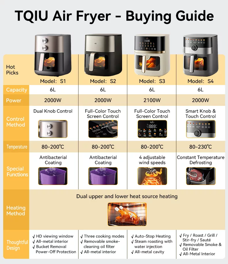TQIU Air Fryer S1 6L Double Heating - product features