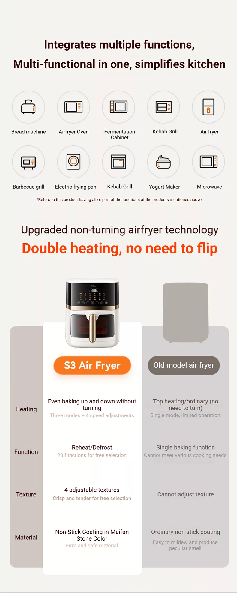 TQIU Air Fryer S3 Digital Control Panel 6L Double Heating - product image 10