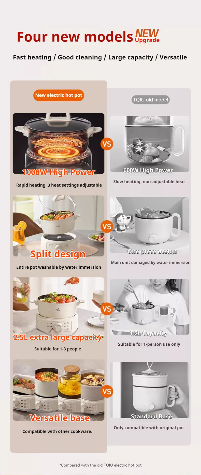 TQIU Multi Cooker 2.5L+2L Detachable S2 Full Heating - product image 5