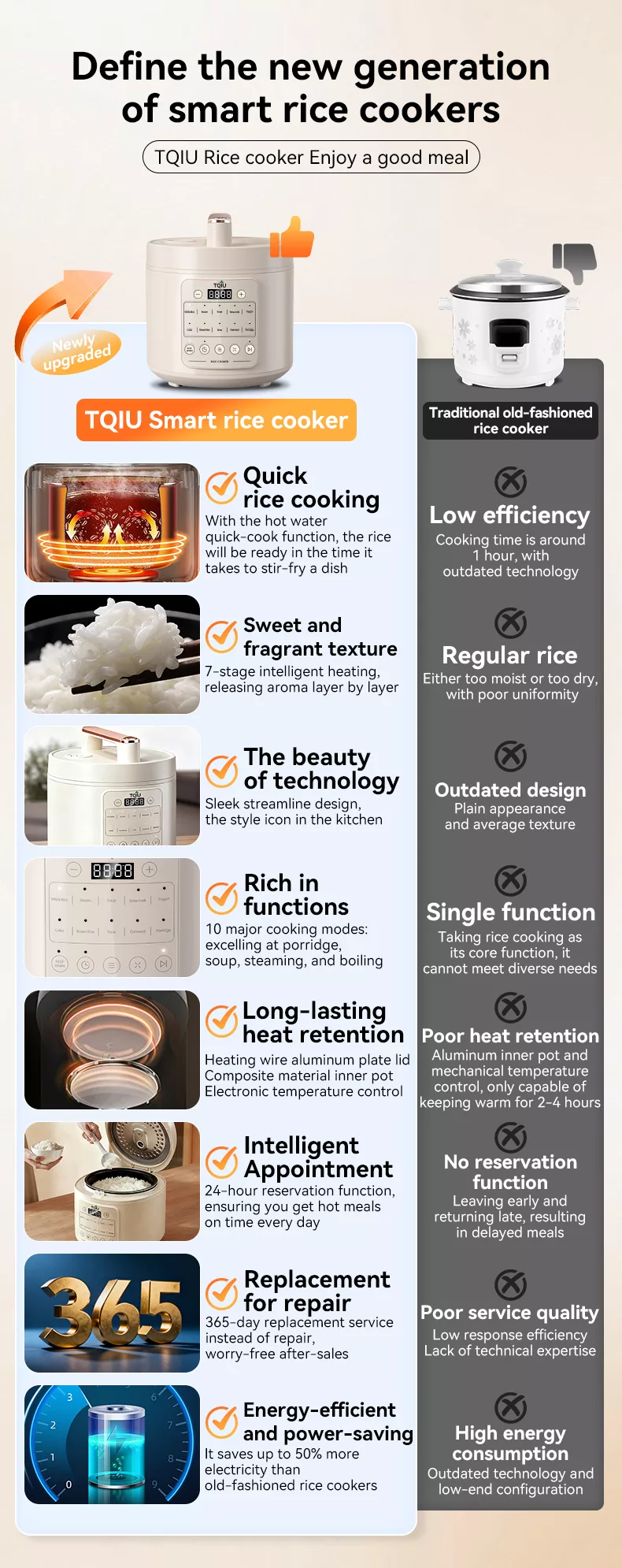 TQIU Multi Functional Fast Cooking Rice Cooker - product image 4