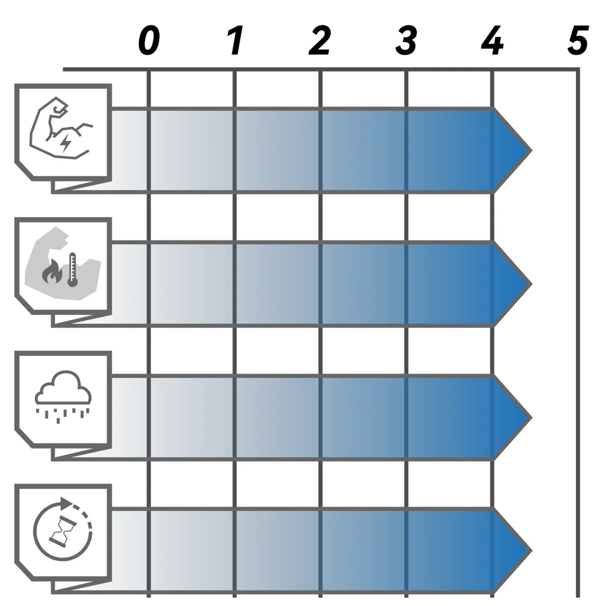 PureTrek VP Serie Carbon Ceramic Brake Pads for LHP-U4 / LHT/ LHP-S4 / LH4 / LV4/ LV2 / SL / SLR / BB2
