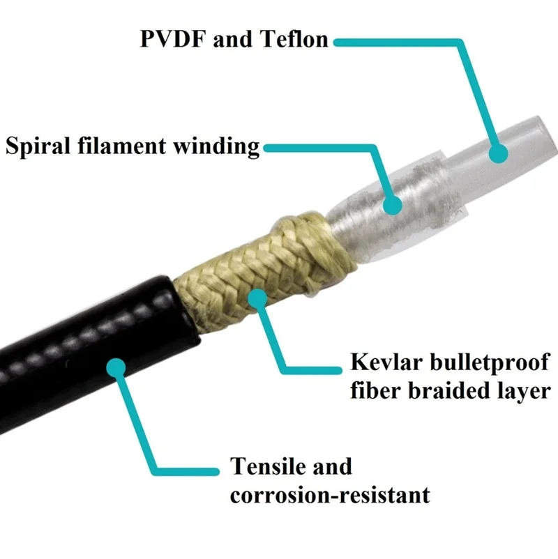 PureTrek LV4 Radial Cylinder 4 Pistons Hydraulic Disc Brake