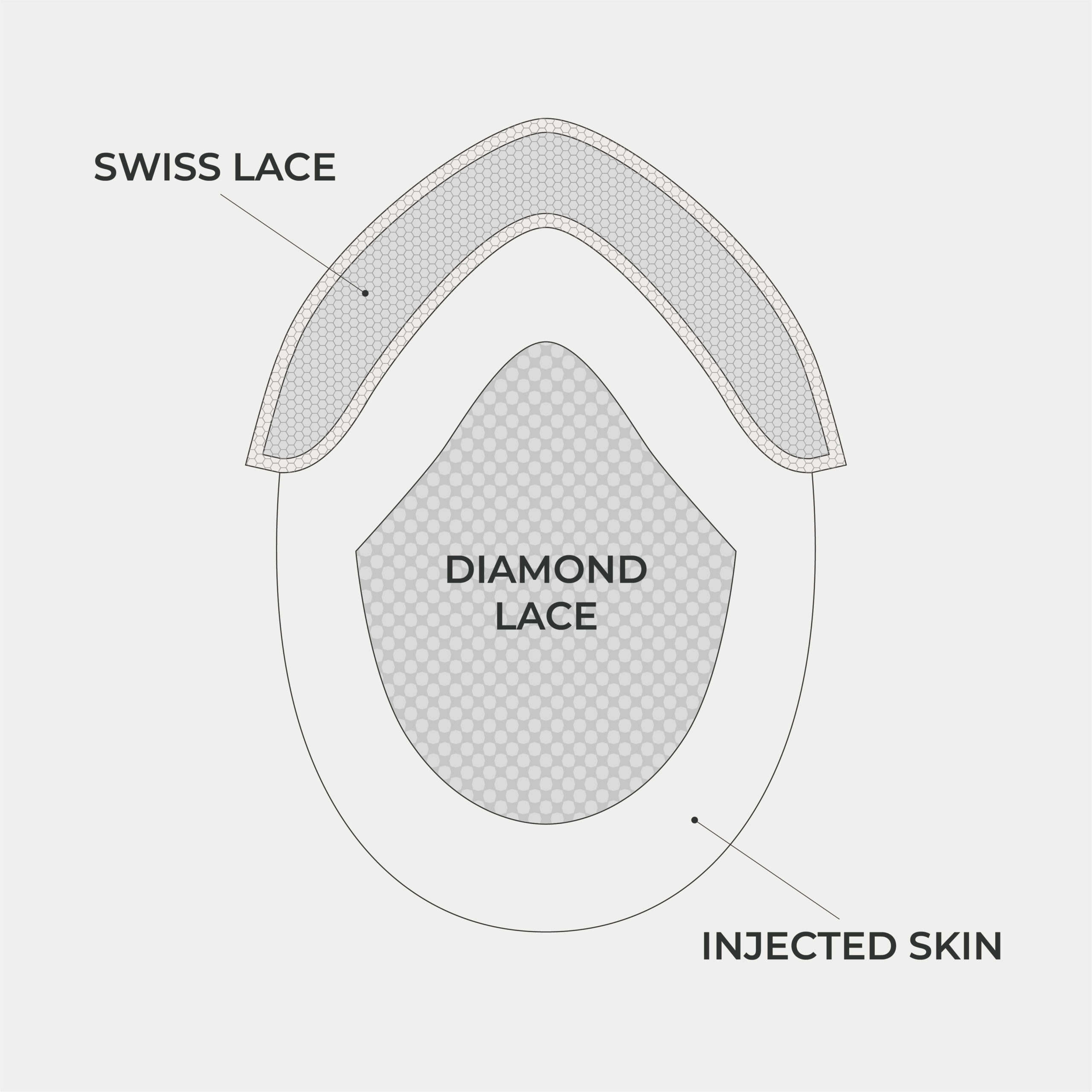 AvenHair Injected Skin Hair System with Diamond Net and Lace Front