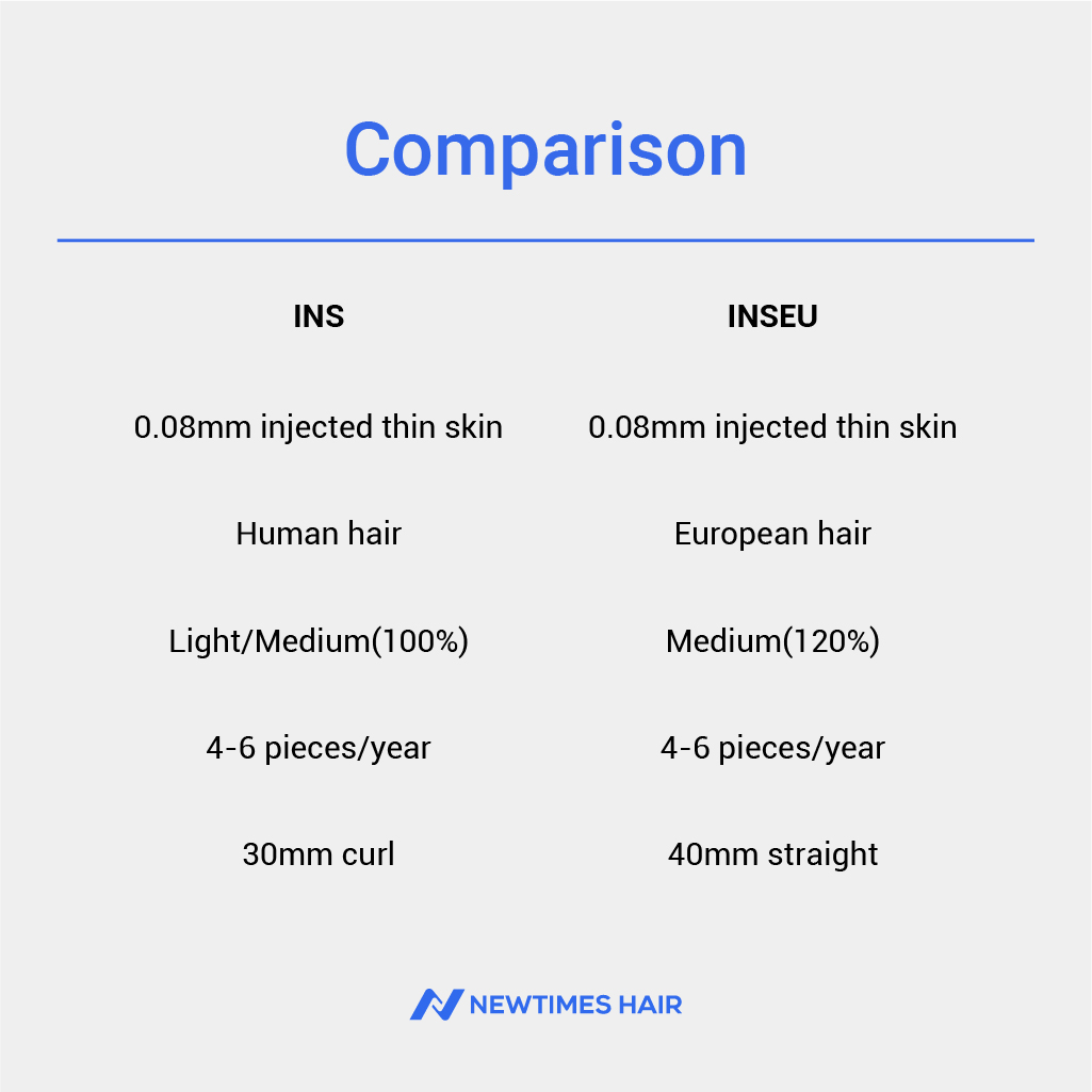 AvenHair Injected Thin Skin Hair System with European Virgin Hair