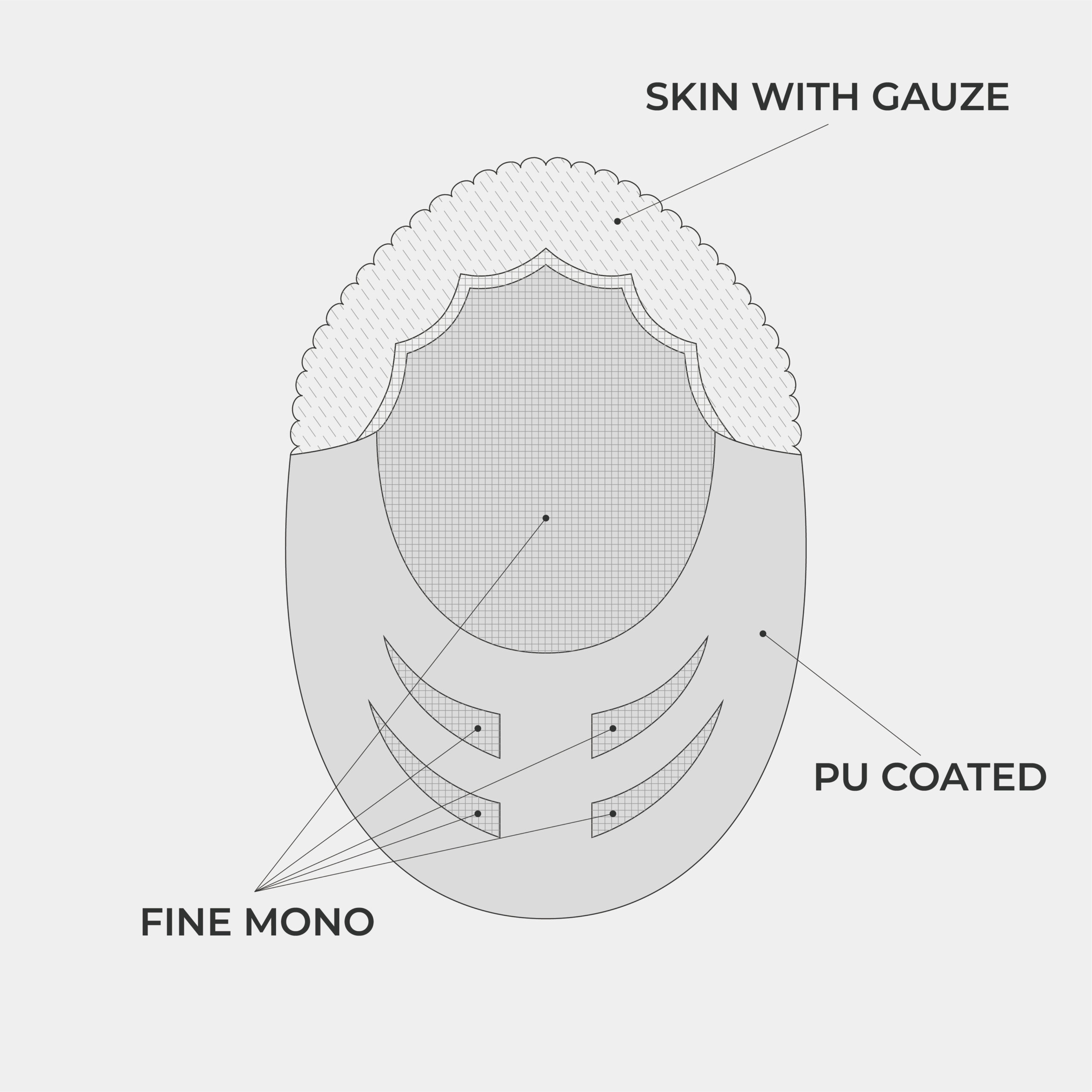 AvenHair Fine Mono Hair System with PU Sides, Back and Scallop Front