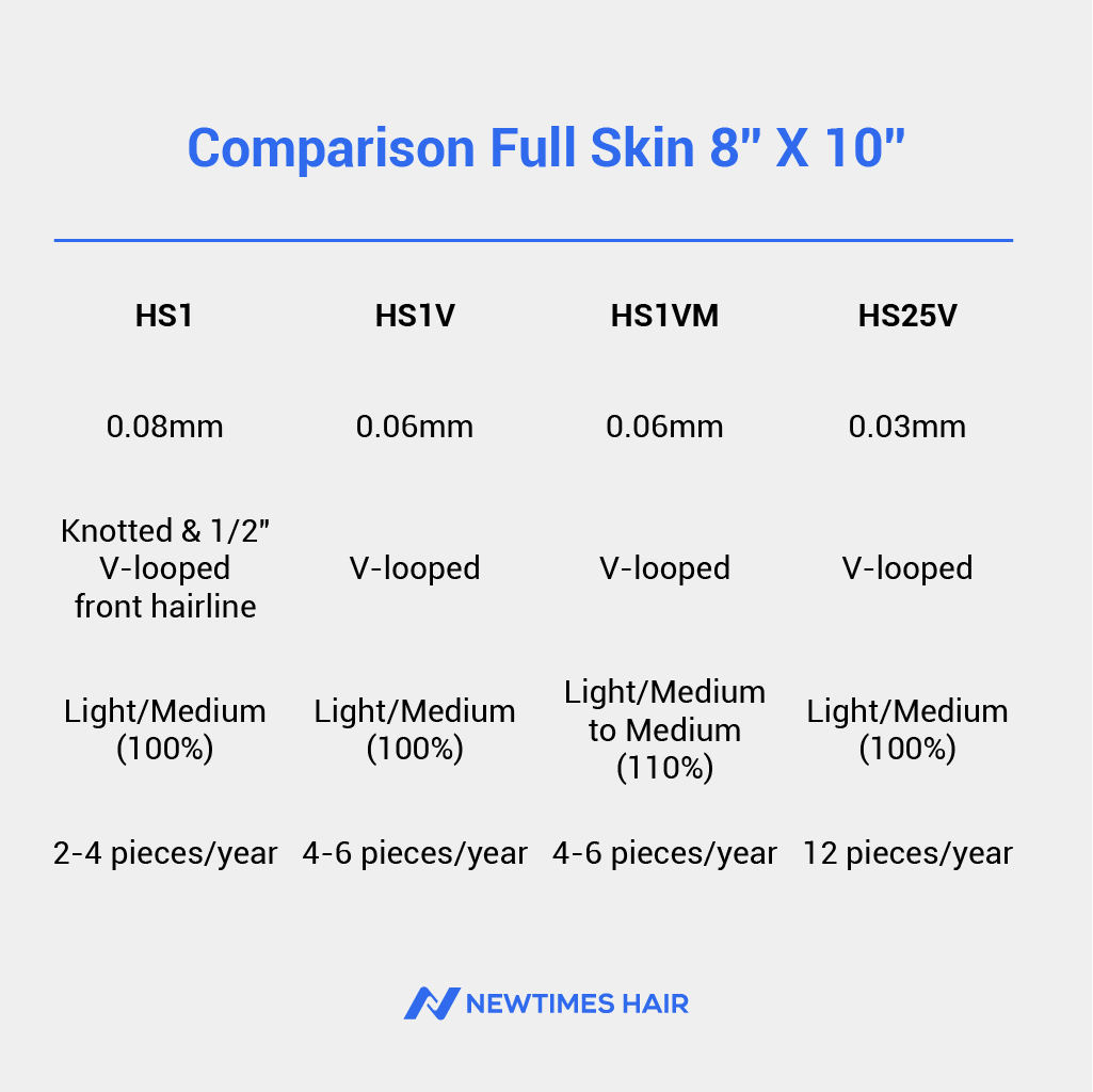 AvenHair 0.03mm Ultra Thin Skin Hair System with V-Looped Hair